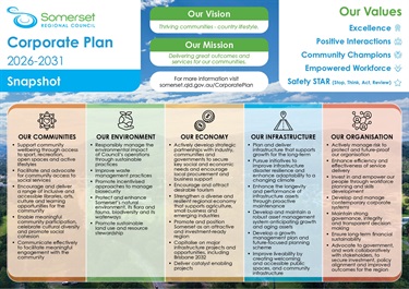 Corporate-Plan-2026-2031-Snapshot.jpg